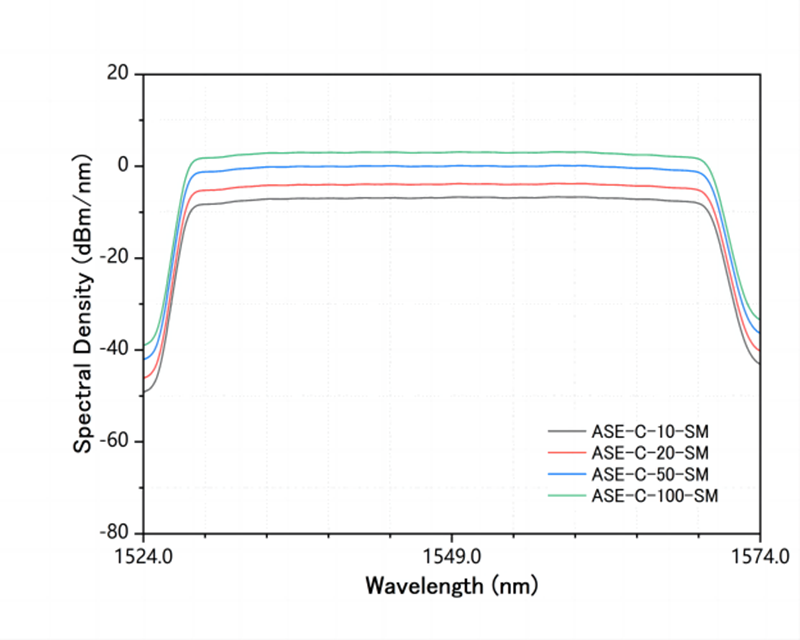 1528~1568nm C-Band ASE Broadband Light Source tunable fiber laser